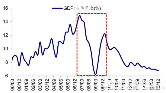 以史为鉴：港股周期股上涨后的三种结局---文晔转载-第1张图片-太平洋在线下载