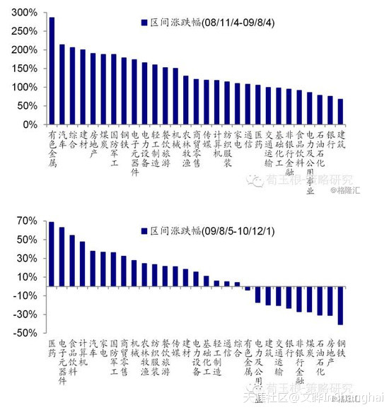 以史为鉴：港股周期股上涨后的三种结局---文晔转载-第2张图片-太平洋在线下载