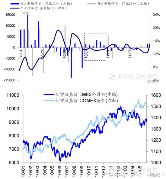 以史为鉴：港股周期股上涨后的三种结局---文晔转载-第3张图片-太平洋在线下载