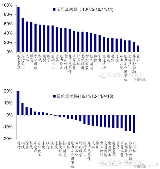 以史为鉴：港股周期股上涨后的三种结局---文晔转载-第4张图片-太平洋在线下载