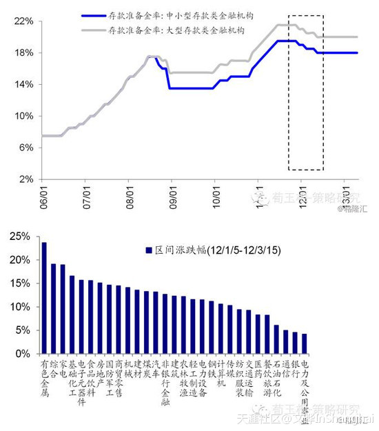 以史为鉴：港股周期股上涨后的三种结局---文晔转载-第5张图片-太平洋在线下载