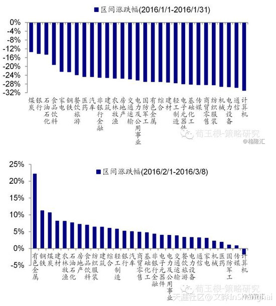 以史为鉴：港股周期股上涨后的三种结局---文晔转载-第7张图片-太平洋在线下载