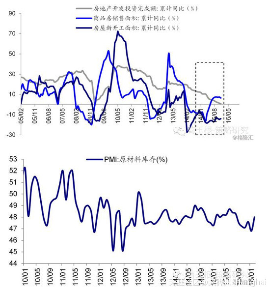 以史为鉴：港股周期股上涨后的三种结局---文晔转载-第8张图片-太平洋在线下载