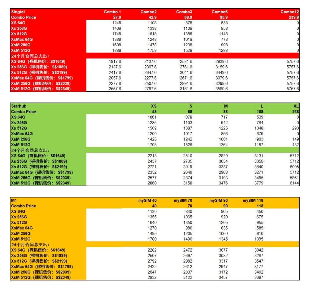 关于新加坡版苹果手机x现在值多少钱的信息-第2张图片-太平洋在线下载