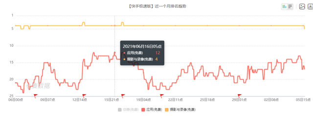 苹果手机快手极速版瘦身苹果版快手能不能赚钱-第7张图片-太平洋在线下载