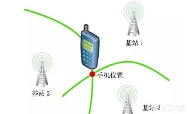 手机关机后与基站没有了交互就不能被定位了吗？-第4张图片-太平洋在线下载