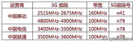 n79频段手机有哪些？-第1张图片-太平洋在线下载