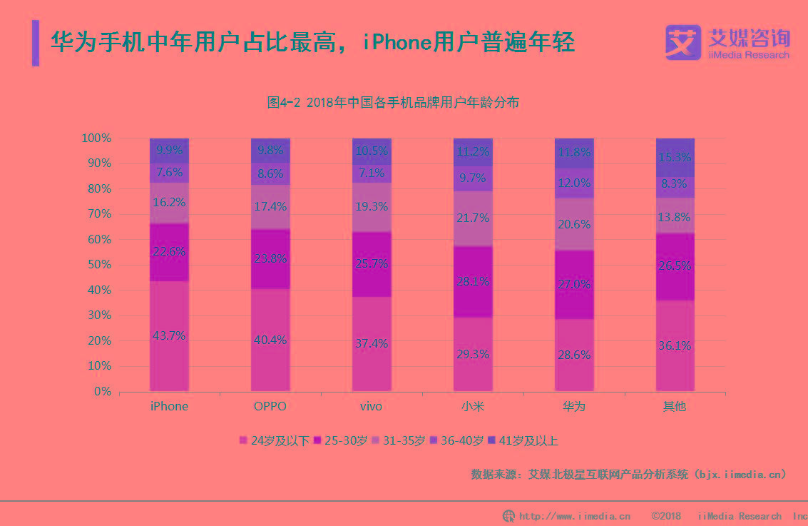 华为手机适合人群华为手机5款不要买