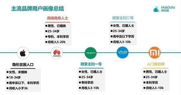 华为手机适合人群华为手机5款不要买-第2张图片-太平洋在线下载