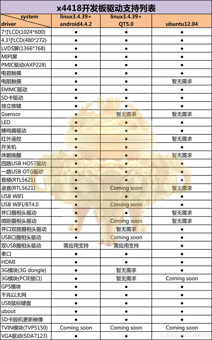 a9手机版:三星A9四核S5P4418开发板Exynos4412最佳替代方案-第2张图片-太平洋在线下载