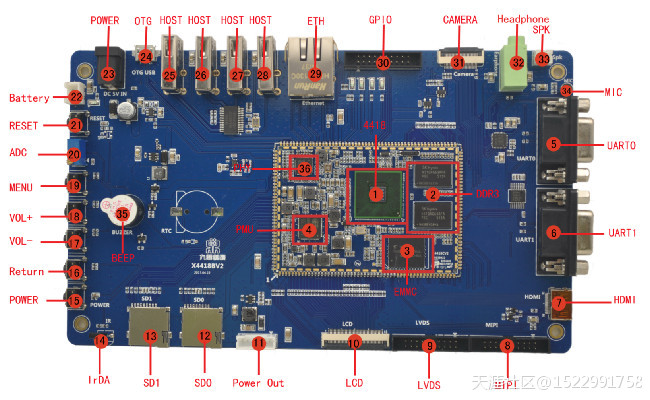 a9手机版:三星A9四核S5P4418开发板Exynos4412最佳替代方案-第3张图片-太平洋在线下载