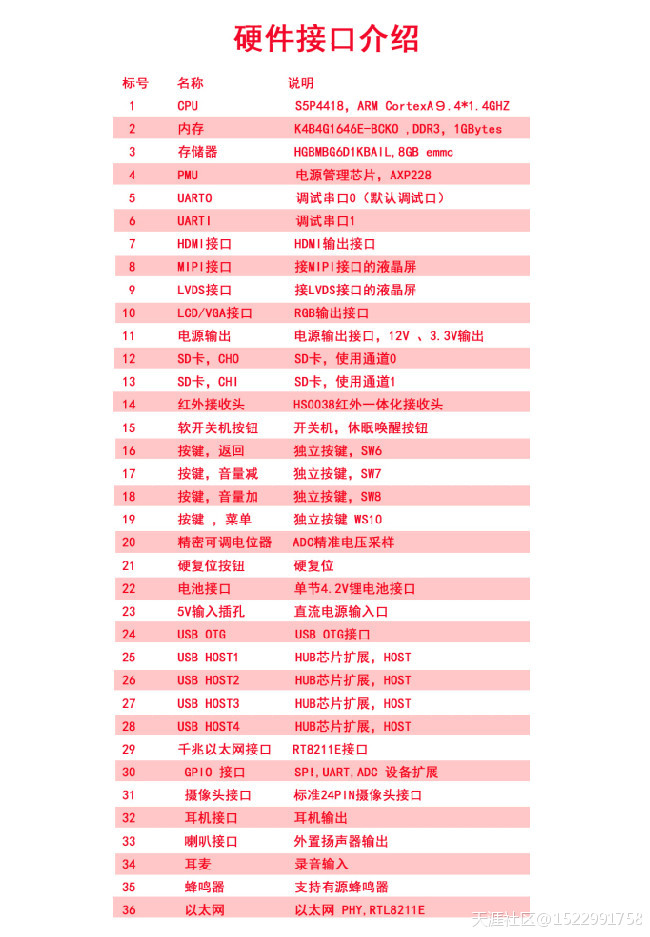 a9手机版:三星A9四核S5P4418开发板Exynos4412最佳替代方案-第4张图片-太平洋在线下载