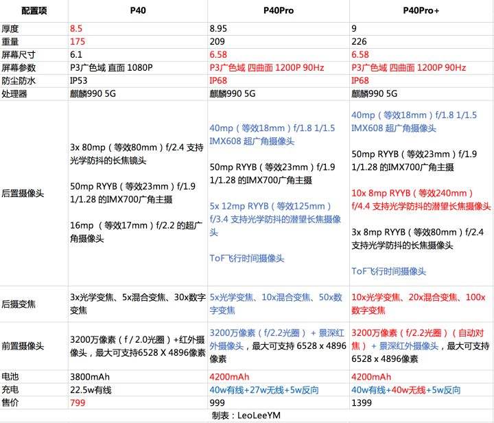 华为616手机参数华为g616一l076型号