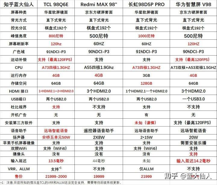 华为616手机参数华为g616一l076型号-第2张图片-太平洋在线下载