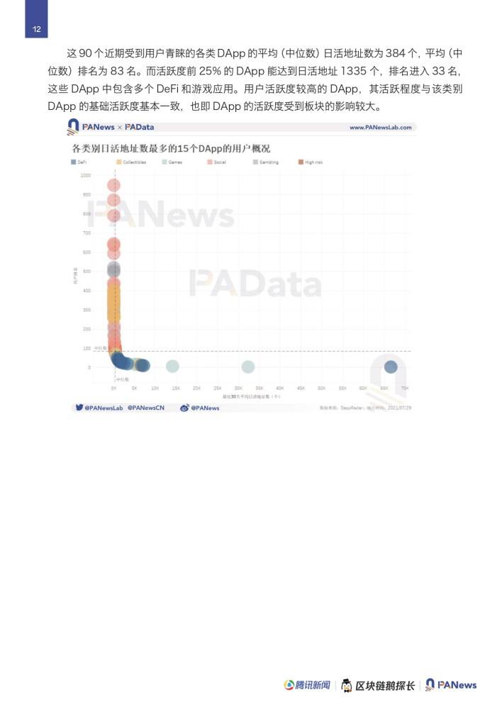 客户端日活率时和日之间的进率-第1张图片-太平洋在线下载