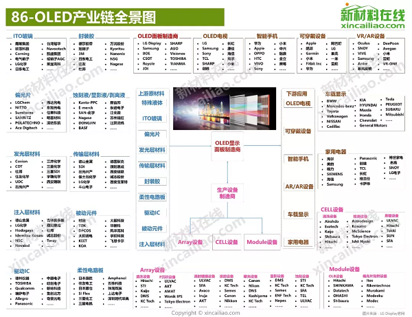 华为手机产业链布局华为手机竞争对手分析-第2张图片-太平洋在线下载