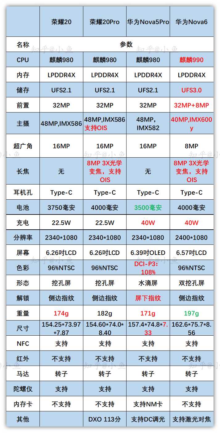 查询华为手机屏幕尺寸华为mate20屏幕尺寸-第2张图片-太平洋在线下载