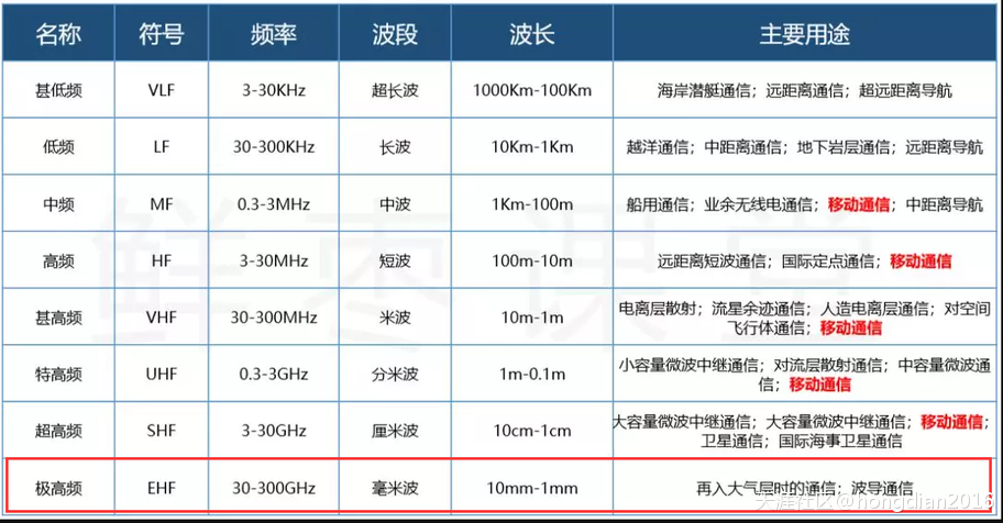 华为手机盒vr眼镜
:宏电股份签约为中国电信5G创新应用合作伙伴 携手共创5G未来-第7张图片-太平洋在线下载