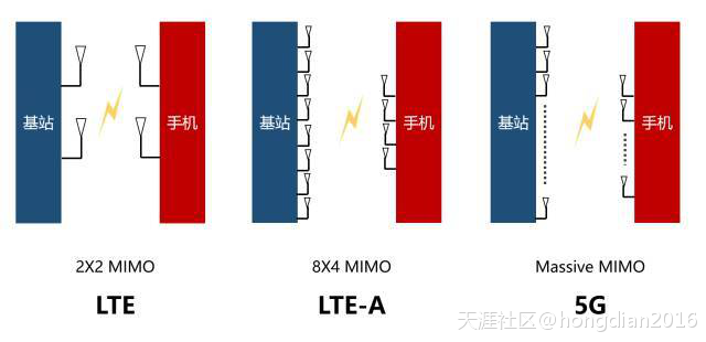 华为手机盒vr眼镜
:宏电股份签约为中国电信5G创新应用合作伙伴 携手共创5G未来-第8张图片-太平洋在线下载