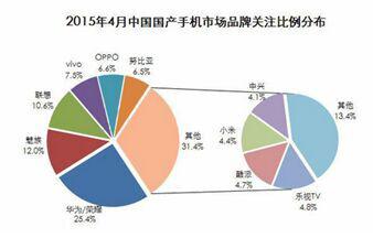 华为手机大全7是
:荣耀6为华为入围2015年全球品牌百强立下汗马功劳(转载)-第3张图片-太平洋在线下载