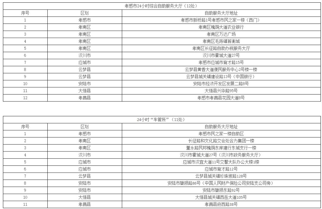 华为手机怎么切换帐号登录
:关于非必要不到线下大厅办理业务的倡议书