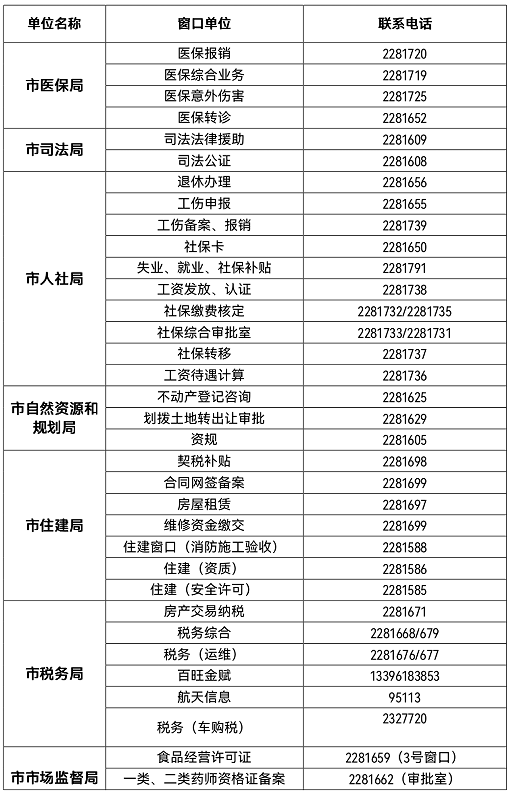 华为手机怎么切换帐号登录
:关于非必要不到线下大厅办理业务的倡议书-第2张图片-太平洋在线下载