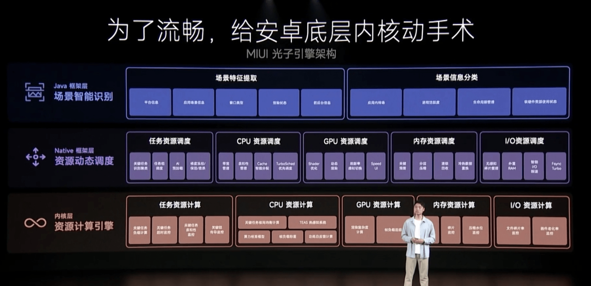 华为手机出厂保修期
:出厂的系统最好，不要升级最新的系统？小米11U表示不服