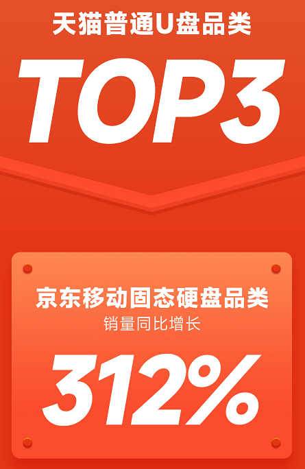 华为荣耀插手机u盘
:aigo国民好物双十一战报出炉：存储品类问鼎多平台TOP1-第3张图片-太平洋在线下载