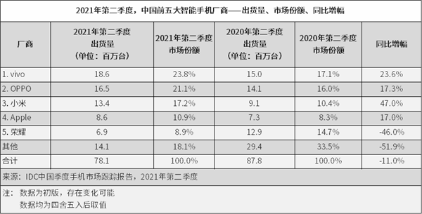 关于苹果手机最近几年国内销量的信息-第2张图片-太平洋在线下载