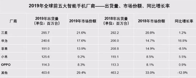 华为手机供货商华为手机镜头供应商-第2张图片-太平洋在线下载