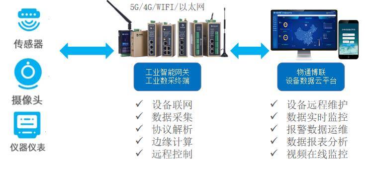 华为手机系统如何更新系统
:如何通过手机APP查看水库水雨情在线监测系统-第1张图片-太平洋在线下载