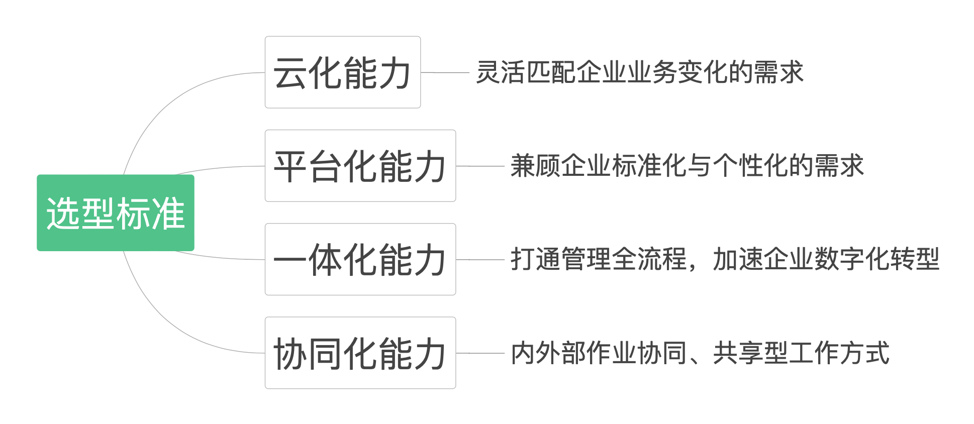 华为手机从哪个软件哪个好
:CRM软件哪个好？该如何选择？