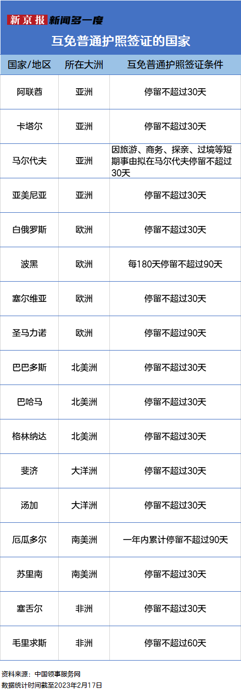 华为8面曲屏手机报价
:新闻多一度 | 除了马尔代夫，还有哪些国家对中国普通游客免签？