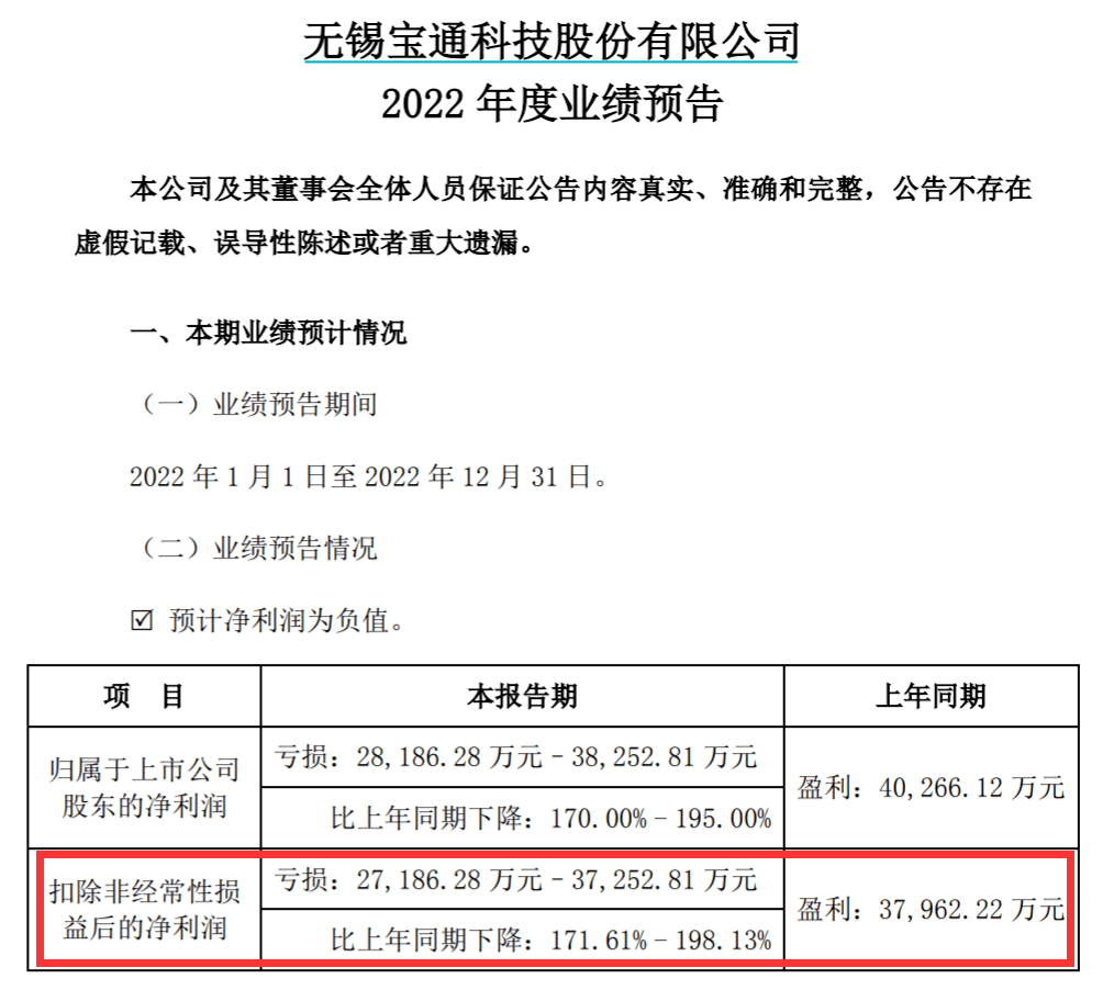 三国群侠传手机苹果版:财报预告丨宝通旗下Efun首亏，盛天网络业绩预增，ST天润续亏1.18亿