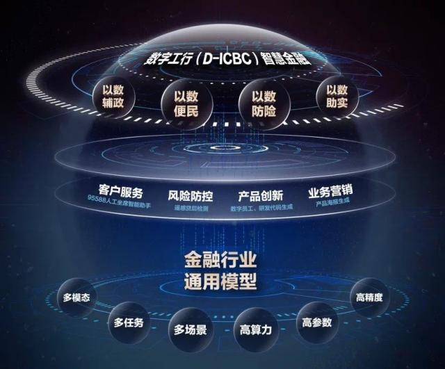 超级快app苹果版
:以手机银行App为支点 宇宙行进击通用人工智能时代