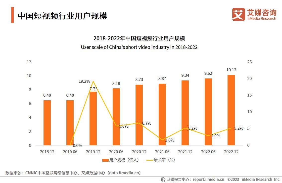 虎牙直播苹果版5
:短视频协会搭建交流平台，促进行业发展