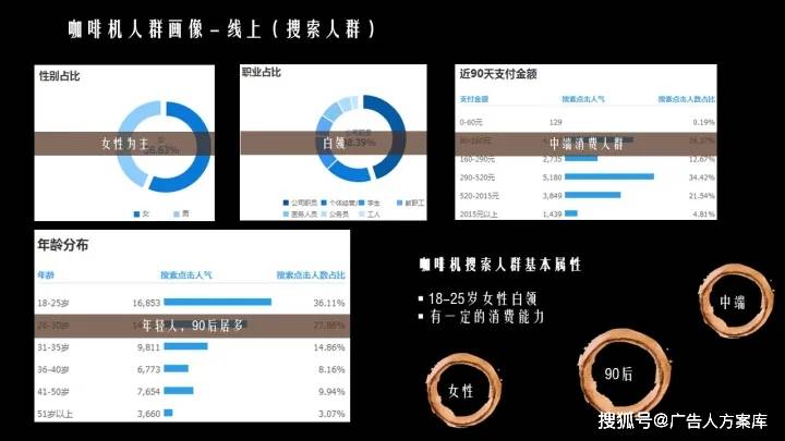 苹果版线上美淘
:2021咖啡机品牌传播营销方案-第7张图片-太平洋在线下载