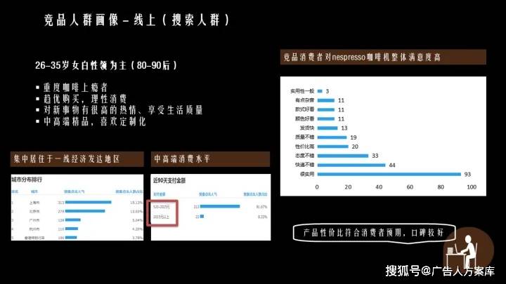 苹果版线上美淘
:2021咖啡机品牌传播营销方案-第8张图片-太平洋在线下载