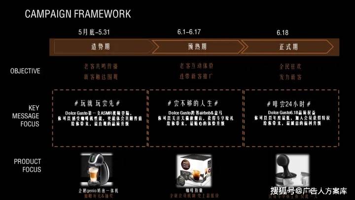 苹果版线上美淘
:2021咖啡机品牌传播营销方案-第14张图片-太平洋在线下载