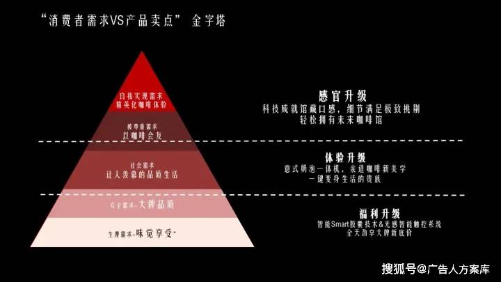 苹果版线上美淘
:2021咖啡机品牌传播营销方案-第16张图片-太平洋在线下载