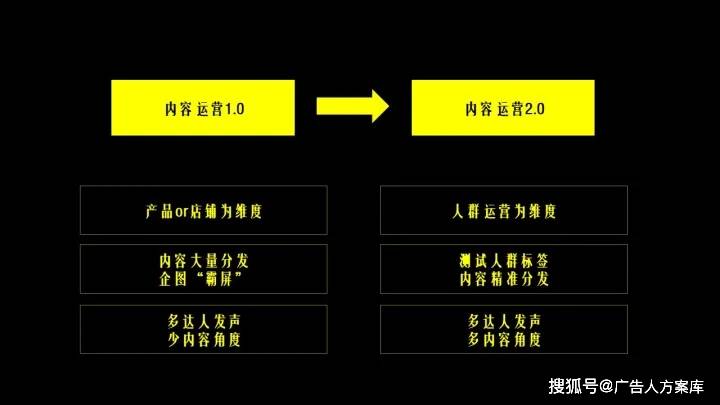 苹果版线上美淘
:2021咖啡机品牌传播营销方案-第31张图片-太平洋在线下载