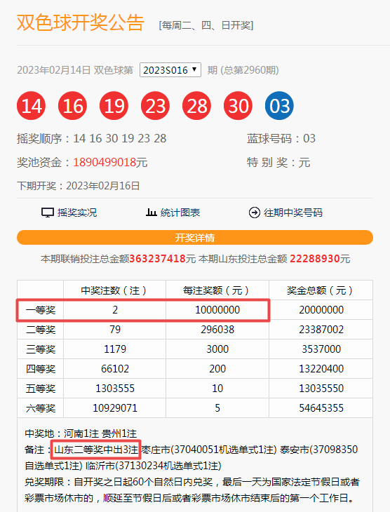 万彩吧彩票苹果版:【开奖】双色球爆2注1000万大奖 山东喜获3注二等奖-第2张图片-太平洋在线下载