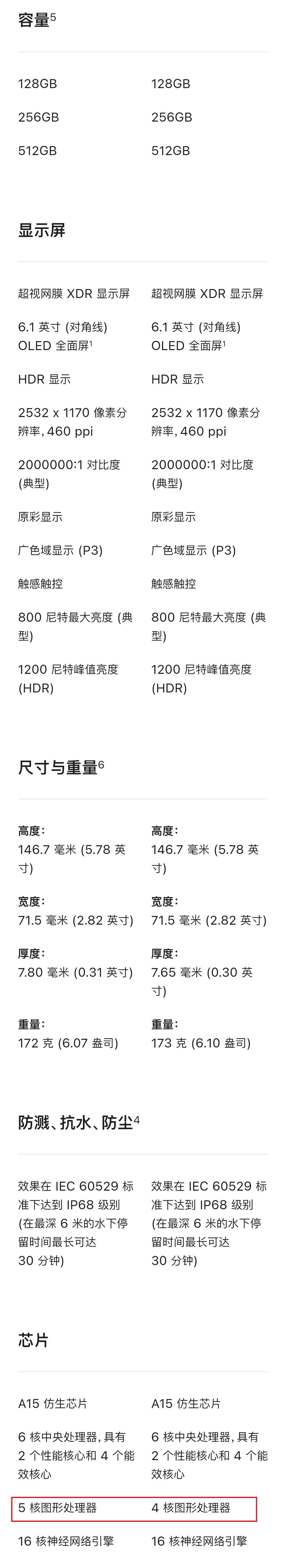 中国版的苹果13:苹果13与14区别 ios14和13对比 苹果13和14的区别 苹果13和14区别 苹果手机13-第5张图片-太平洋在线下载