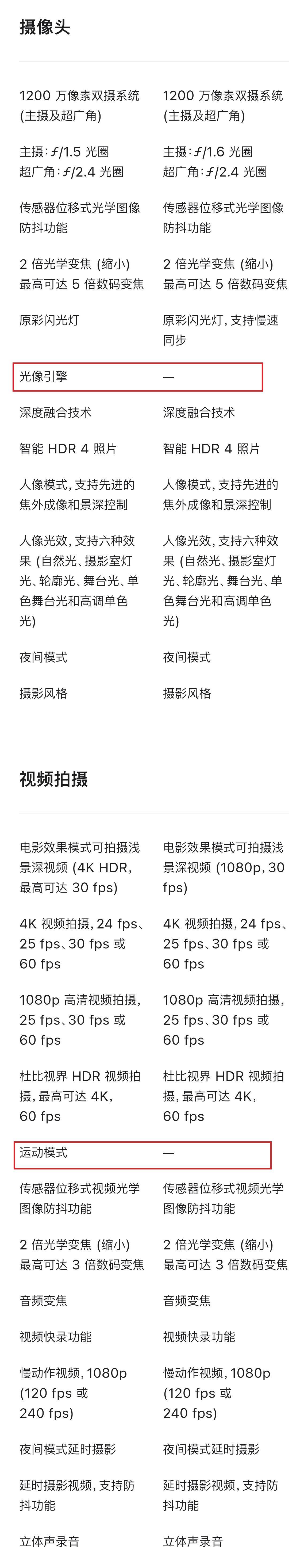 中国版的苹果13:苹果13与14区别 ios14和13对比 苹果13和14的区别 苹果13和14区别 苹果手机13-第6张图片-太平洋在线下载