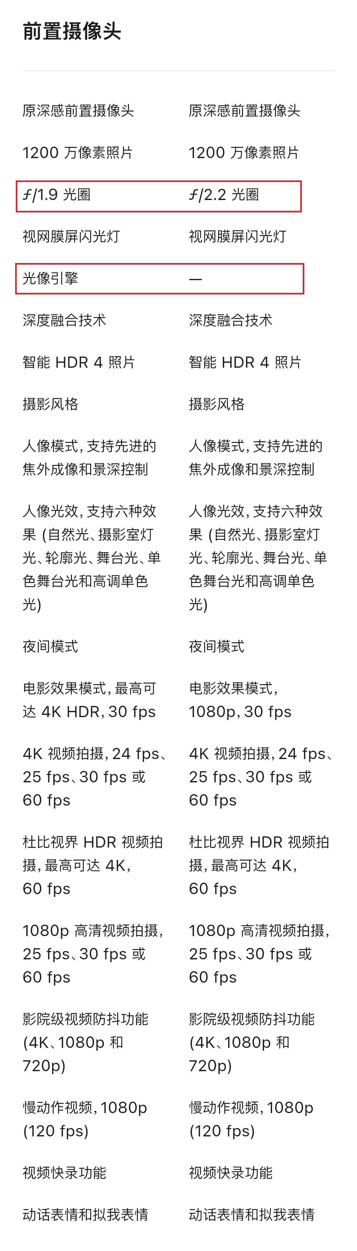 中国版的苹果13:苹果13与14区别 ios14和13对比 苹果13和14的区别 苹果13和14区别 苹果手机13-第7张图片-太平洋在线下载