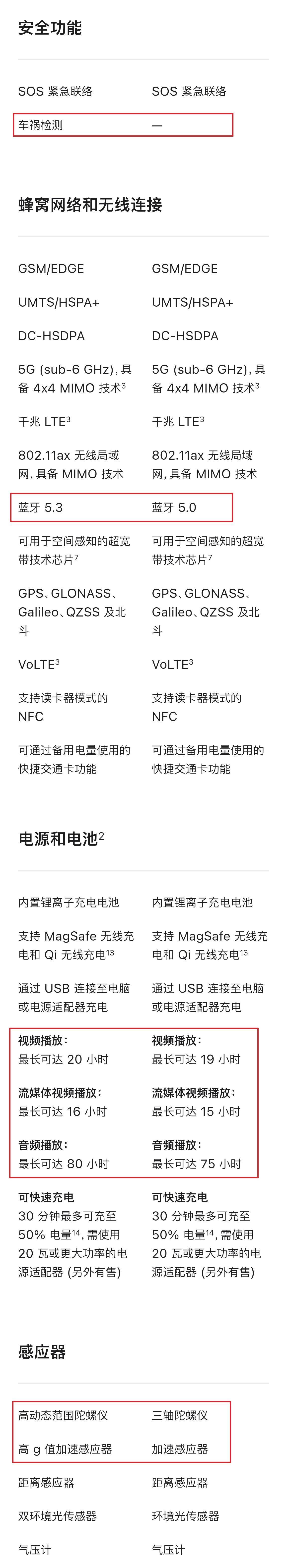 中国版的苹果13:苹果13与14区别 ios14和13对比 苹果13和14的区别 苹果13和14区别 苹果手机13-第8张图片-太平洋在线下载