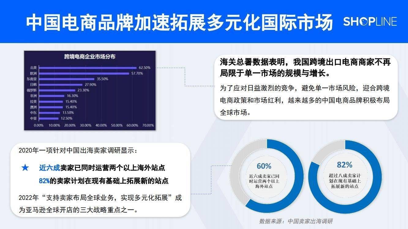 小苹果法国版视频:35页|出海新市场：一站售全球解决方案-第4张图片-太平洋在线下载