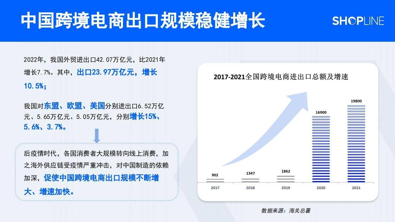 小苹果法国版视频:35页|出海新市场：一站售全球解决方案-第11张图片-太平洋在线下载