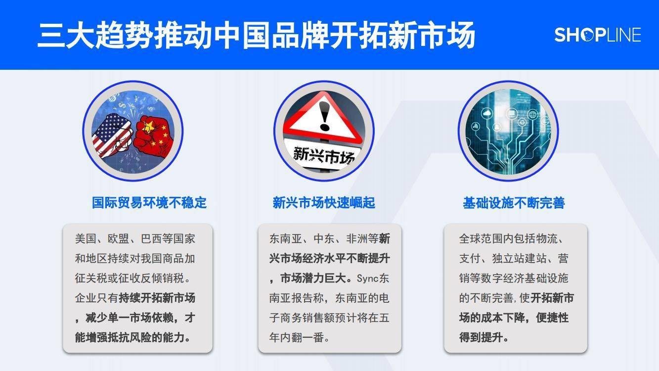 小苹果法国版视频:35页|出海新市场：一站售全球解决方案-第15张图片-太平洋在线下载