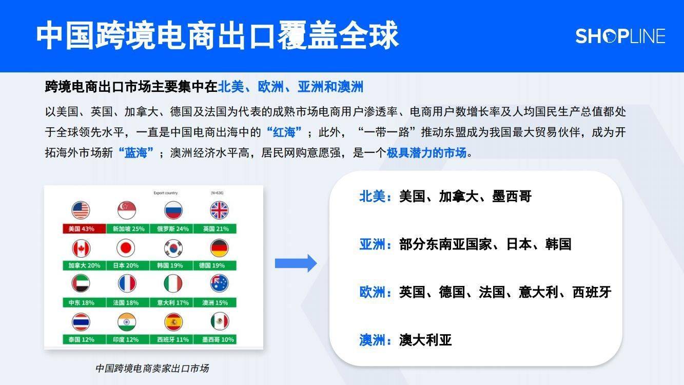 小苹果法国版视频:35页|出海新市场：一站售全球解决方案-第18张图片-太平洋在线下载